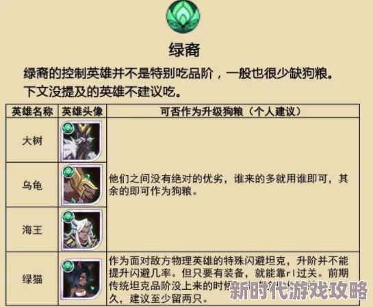 2025年热门手游绿鹗卡组策略:开拓新玩法,佣兵搭配优选远程单位 2025年热门手游绿鹗卡组策略:开拓新玩法,佣兵搭配优选远程单位