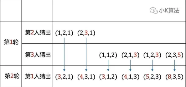 2025年热门指南:探索第五人格全新剧情章节的开启方法与技巧 2025年热门指南:探索第五人格全新剧情章节的开启方法与技巧